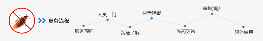 珠海消杀蟑螂害虫防制-珠海快速灭杀蟑螂公司 珠海蟑螂防治公司-彩九九(图1) 珠海消杀蟑螂害虫防制-珠海快速灭杀蟑螂公司 珠海蟑螂防治公司-彩九九(图1)