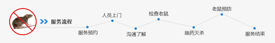珠海消杀灭老鼠害虫防制 珠海快速灭鼠公司 珠海消杀公司-彩九九(图1) 珠海消杀灭老鼠害虫防制 珠海快速灭鼠公司 珠海消杀公司-彩九九(图1)
